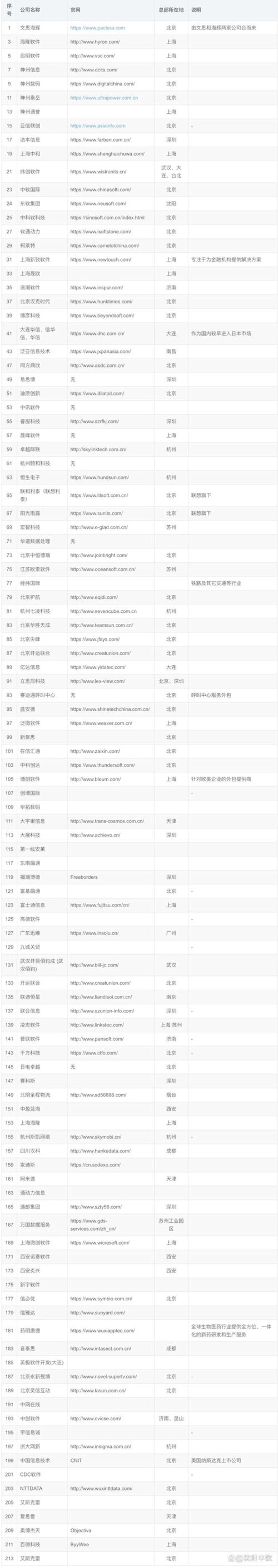 软件定制如何改变企业运营模式
