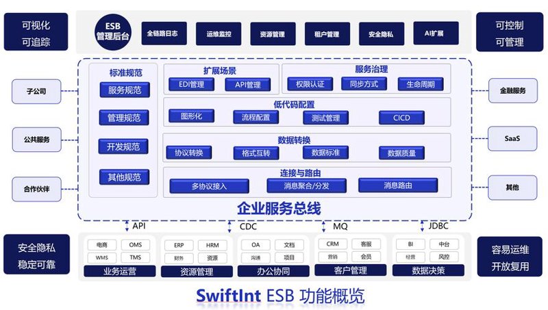 上海软件开发：打造未来数字世界的新引擎